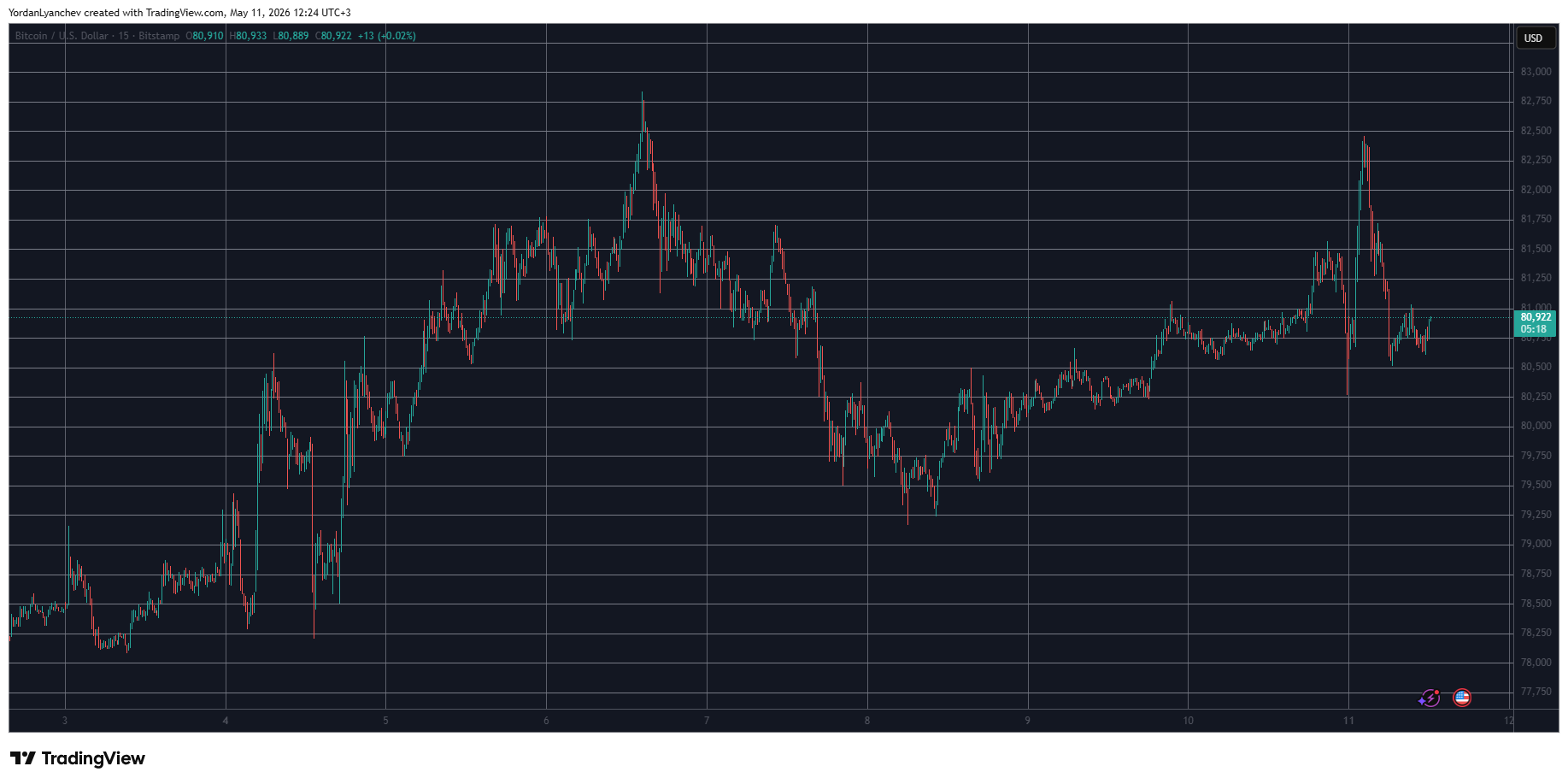  TradingView