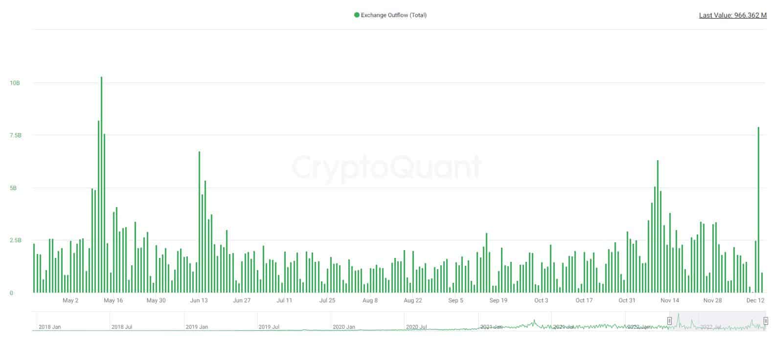 binance_net_outflow