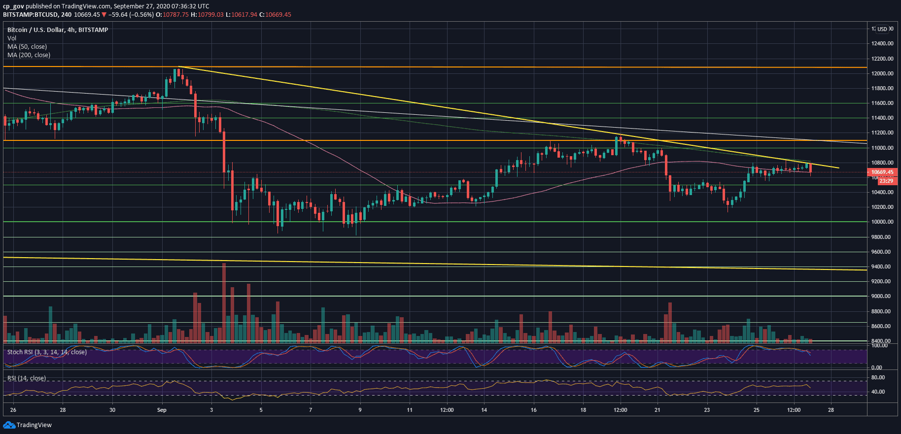 btc_sep27_4h-min