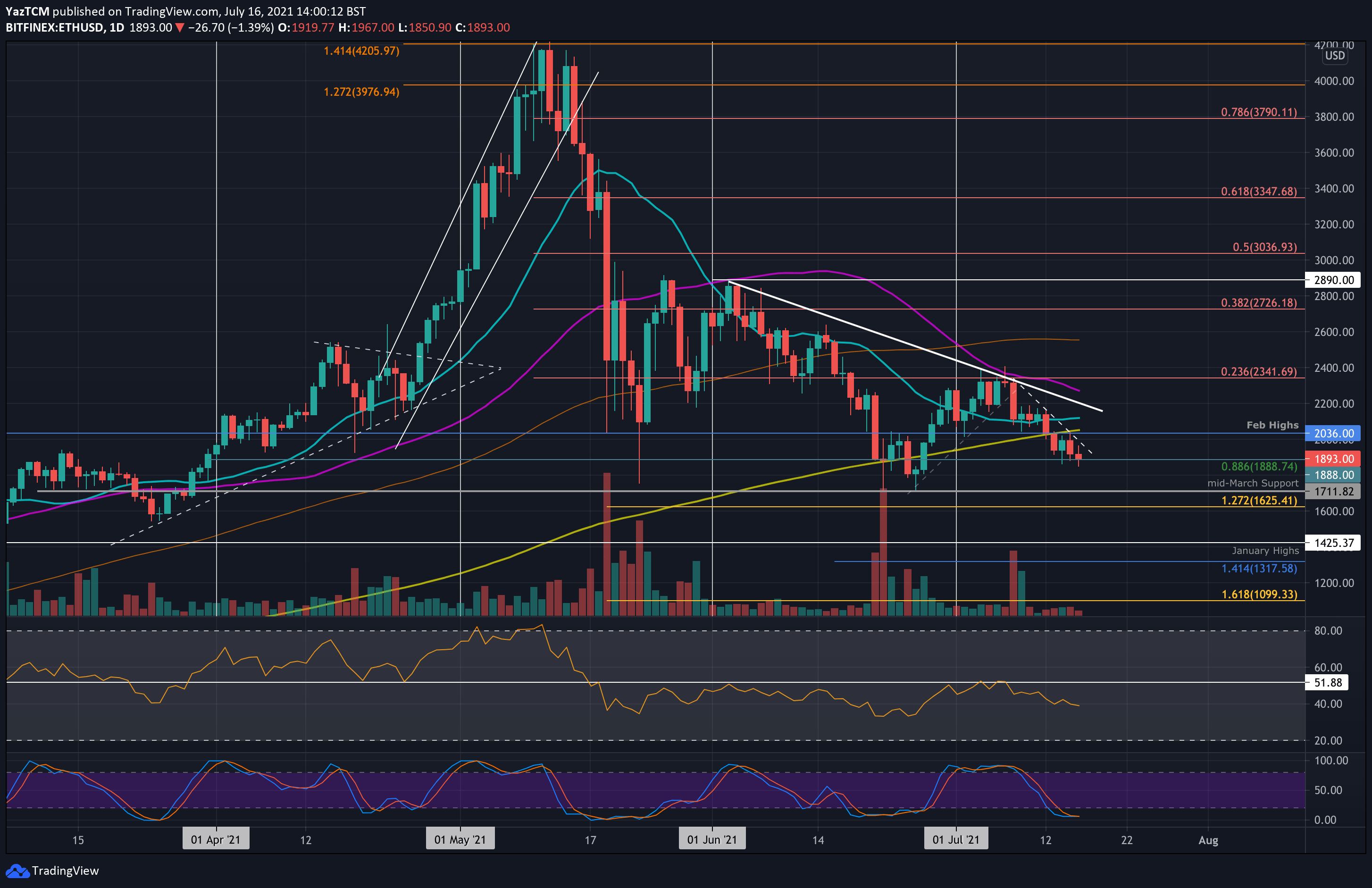 ethusd-jul16-min