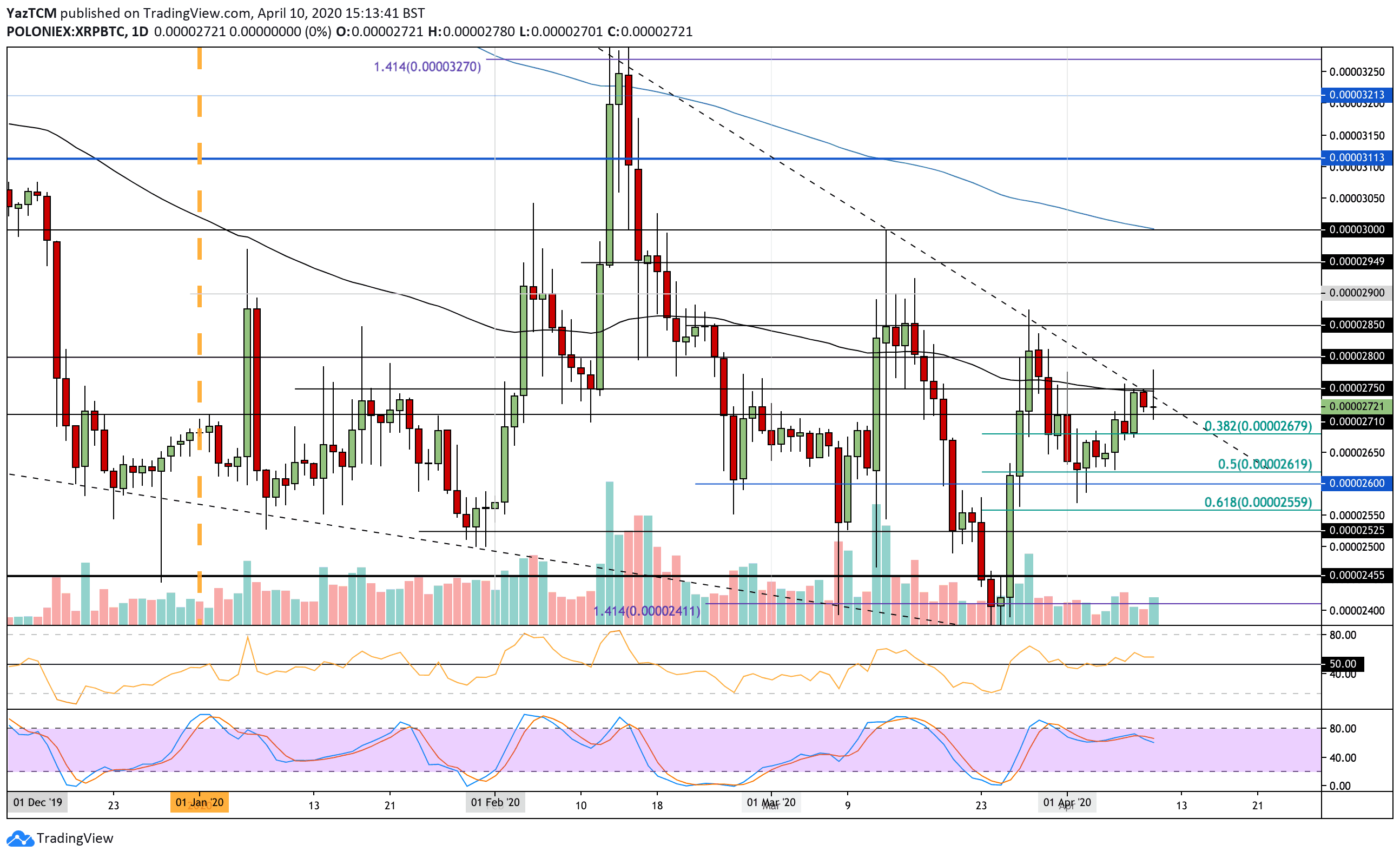 xrpbtc-apr10