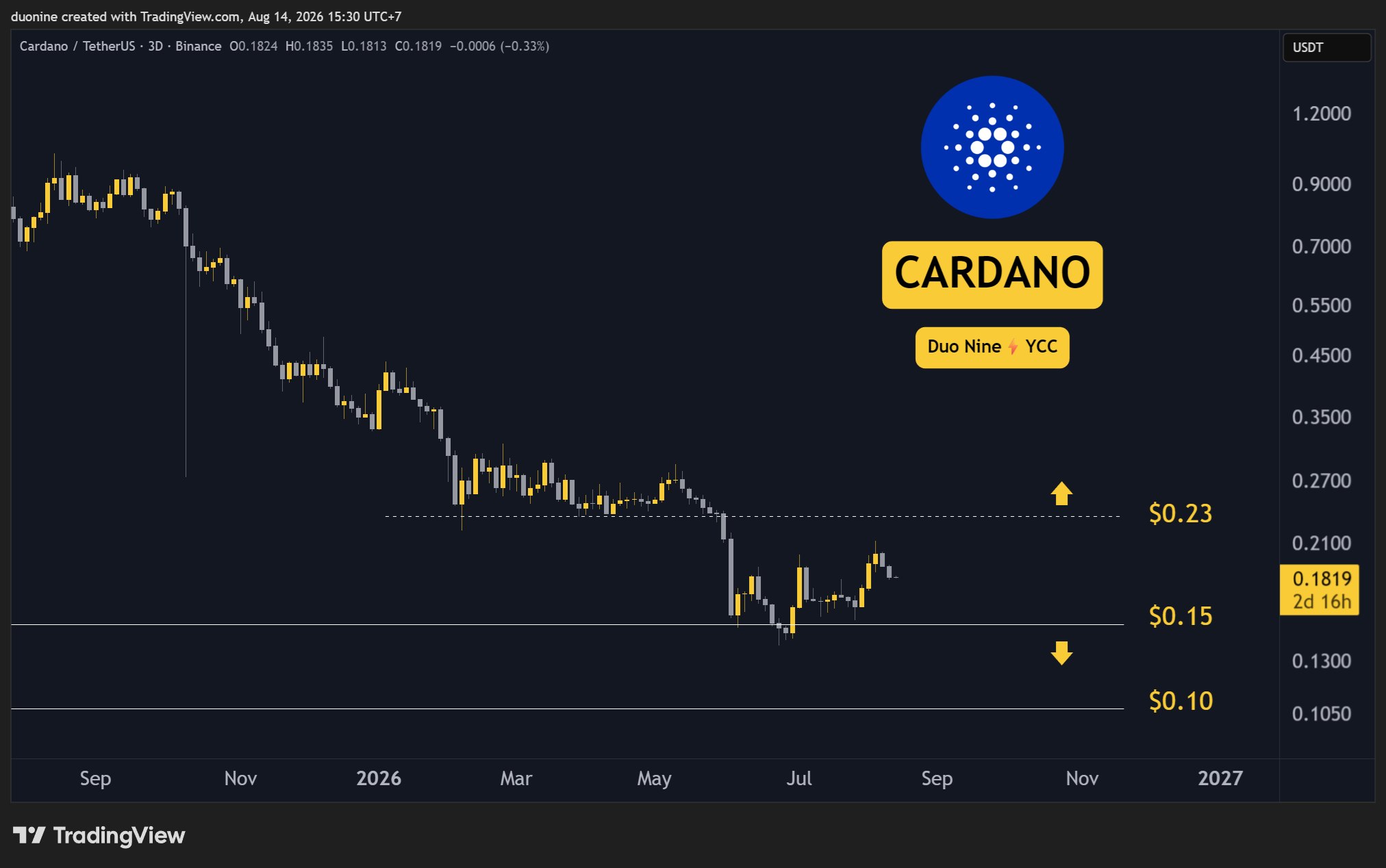 ada_price_chart_1408261