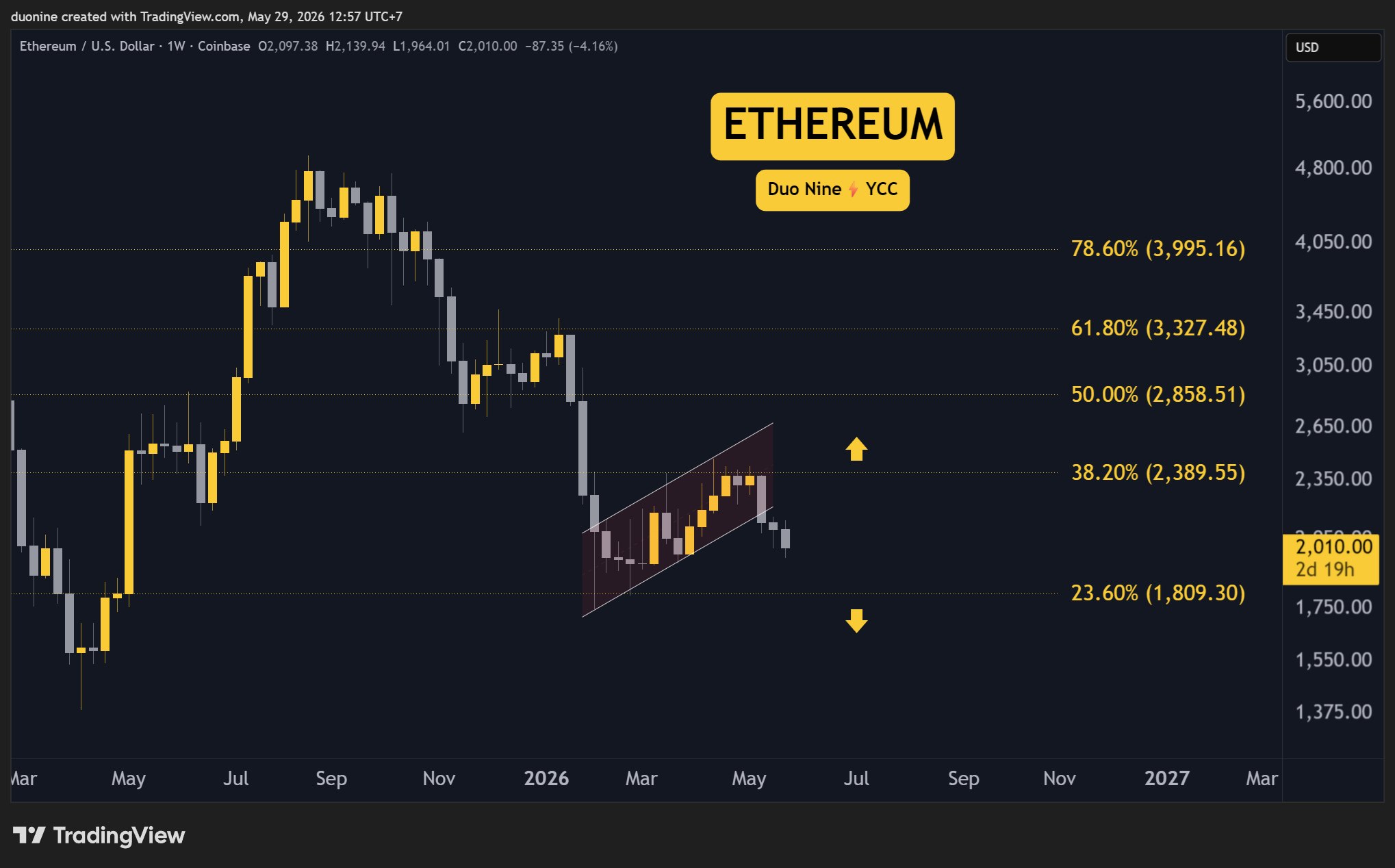eth_price_chart_2905261