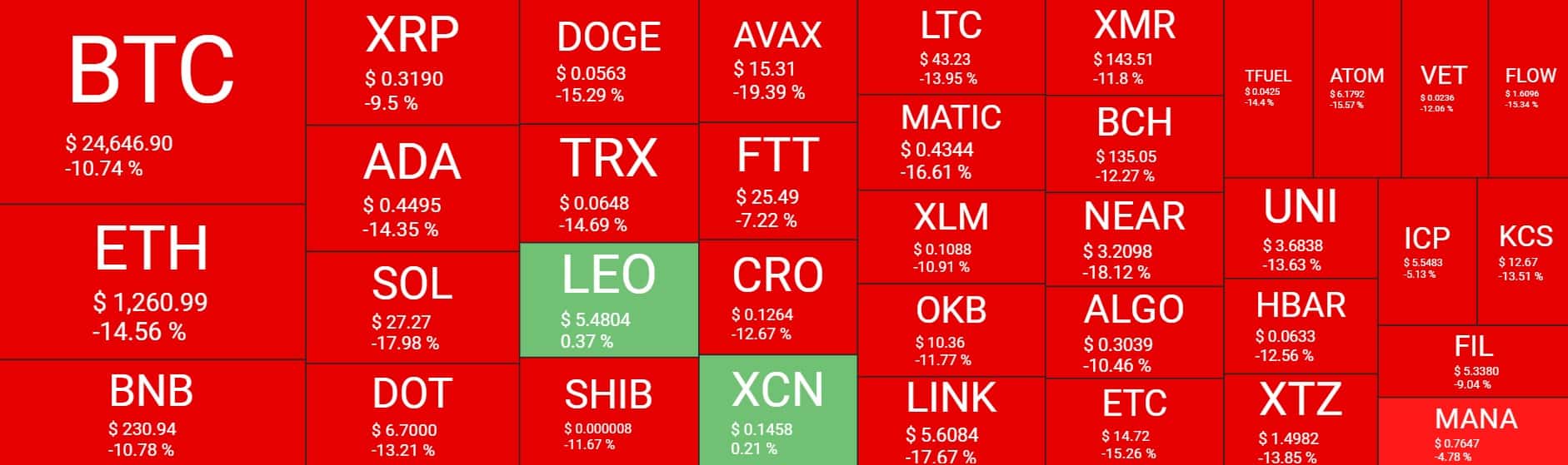 Cryptocurrency Market Overview. Source: Quantify Crypto