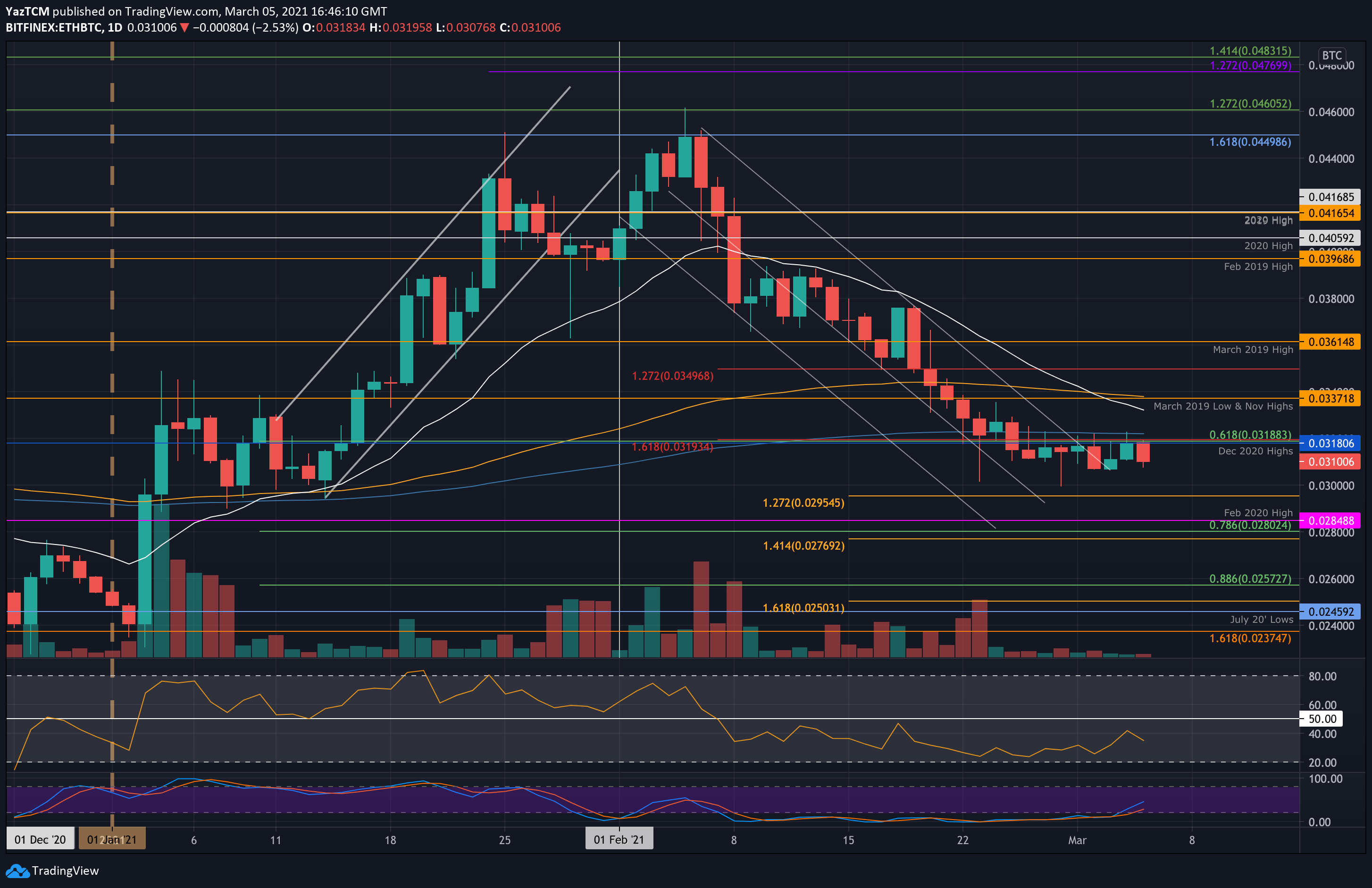 ethbtc-mar5
