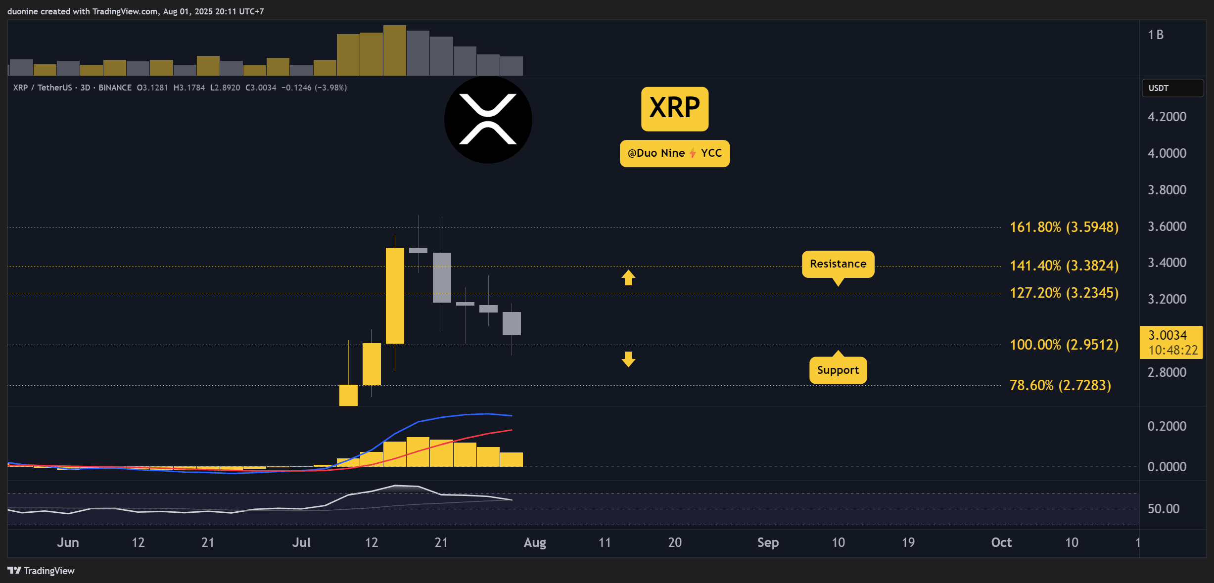 XRPUSDT_2025-08-01_20-11-37