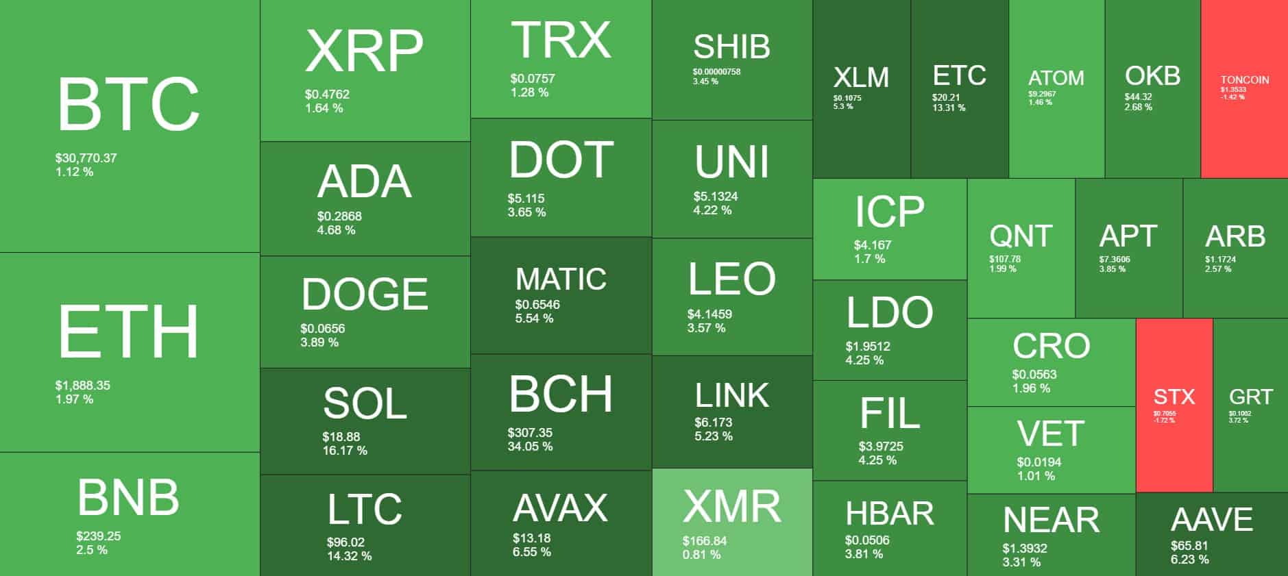 Cryptocurrency Market Overview. Source: Quantify Crypto