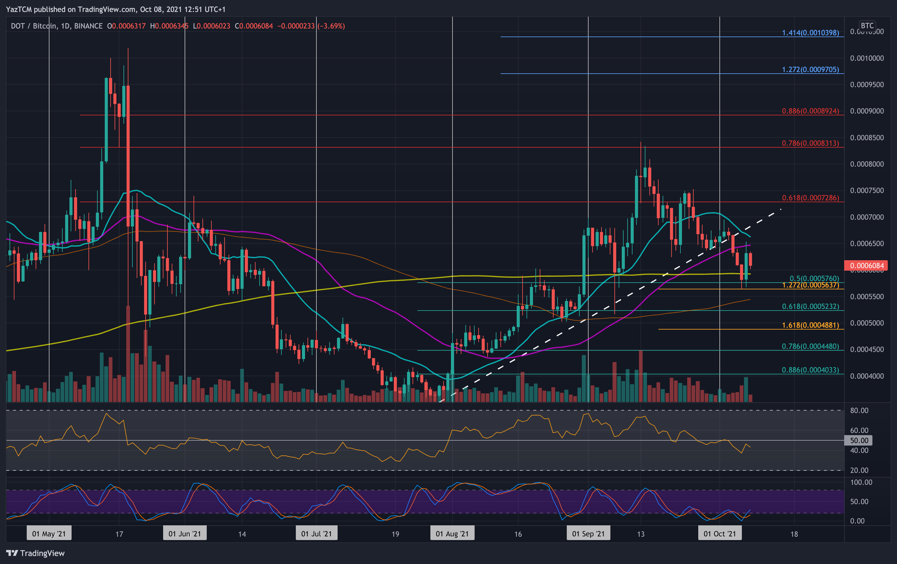 dotbtc-oct8-min