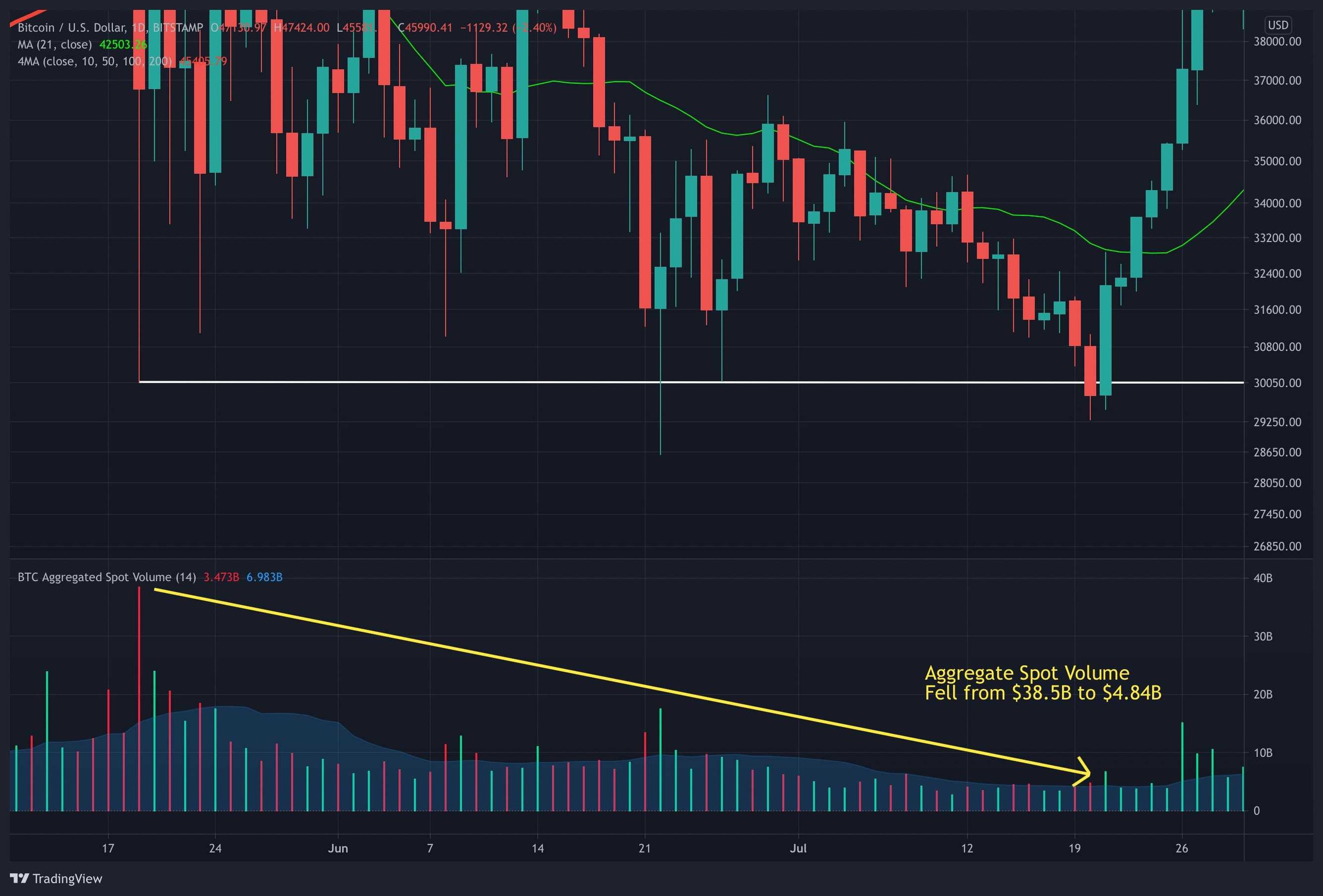 btcuusd-aug15-p3
