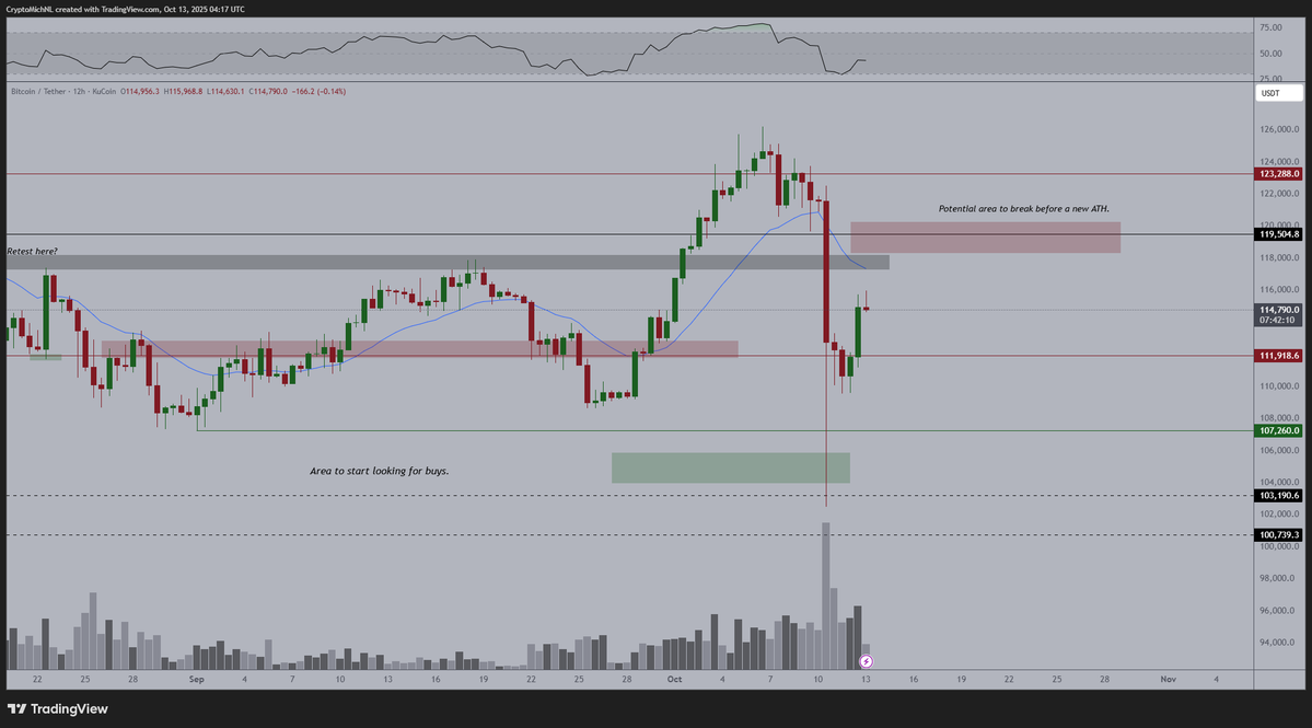 BTC price chart