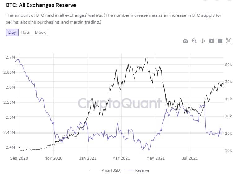 btc_cryptoquant_chart