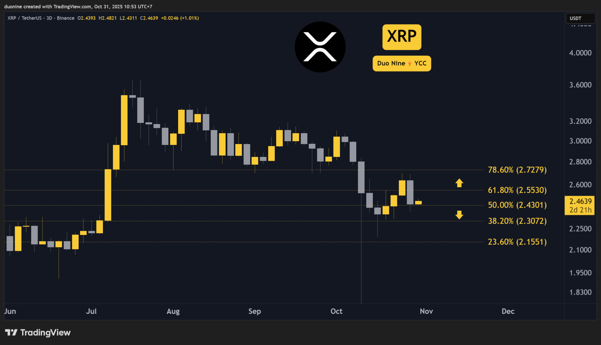 ETH, XRP, ADA, BNB et HYPE - La Crypto Monnaie