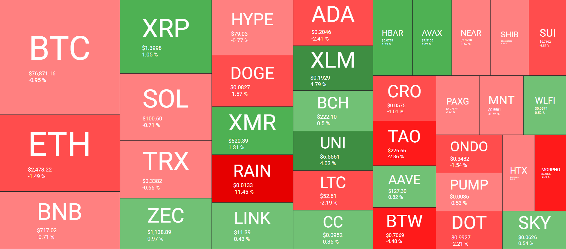 Cryptocurrency Market Overview September 15. Source: QuantifyCrypto