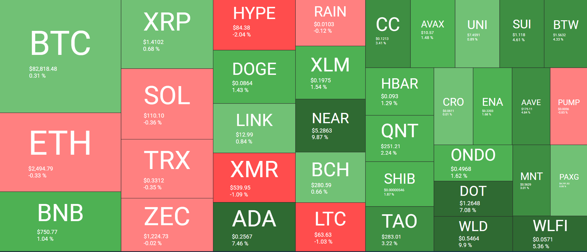 Cryptocurrency Market Overview October 10. Source: QuantifyCrypto