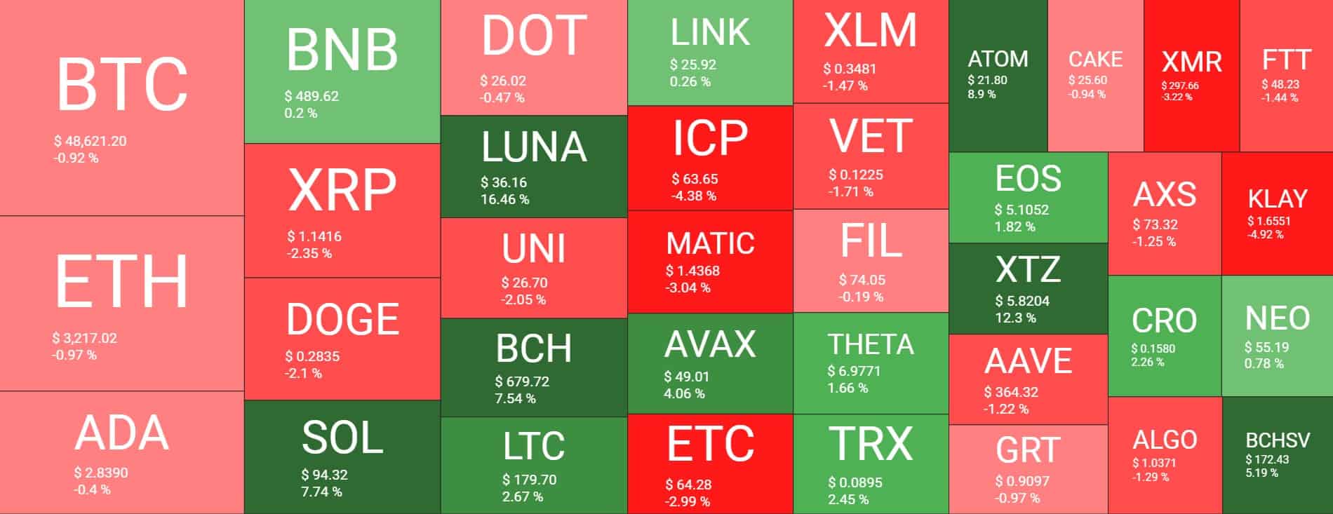 Cryptocurrency Market Overview. Source: Quantify Crypto
