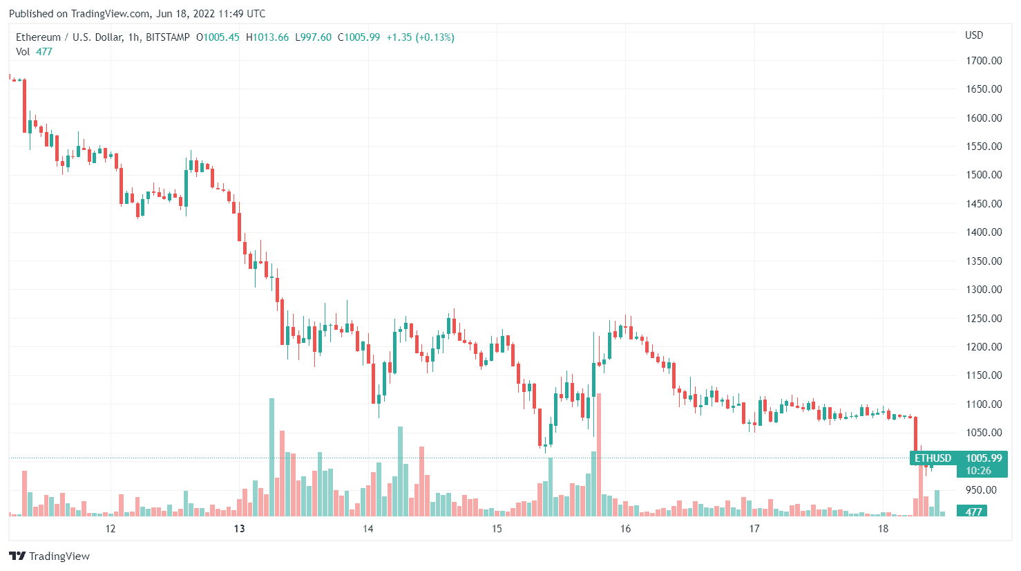 ETHUSD_2022-06-18_14-49-38