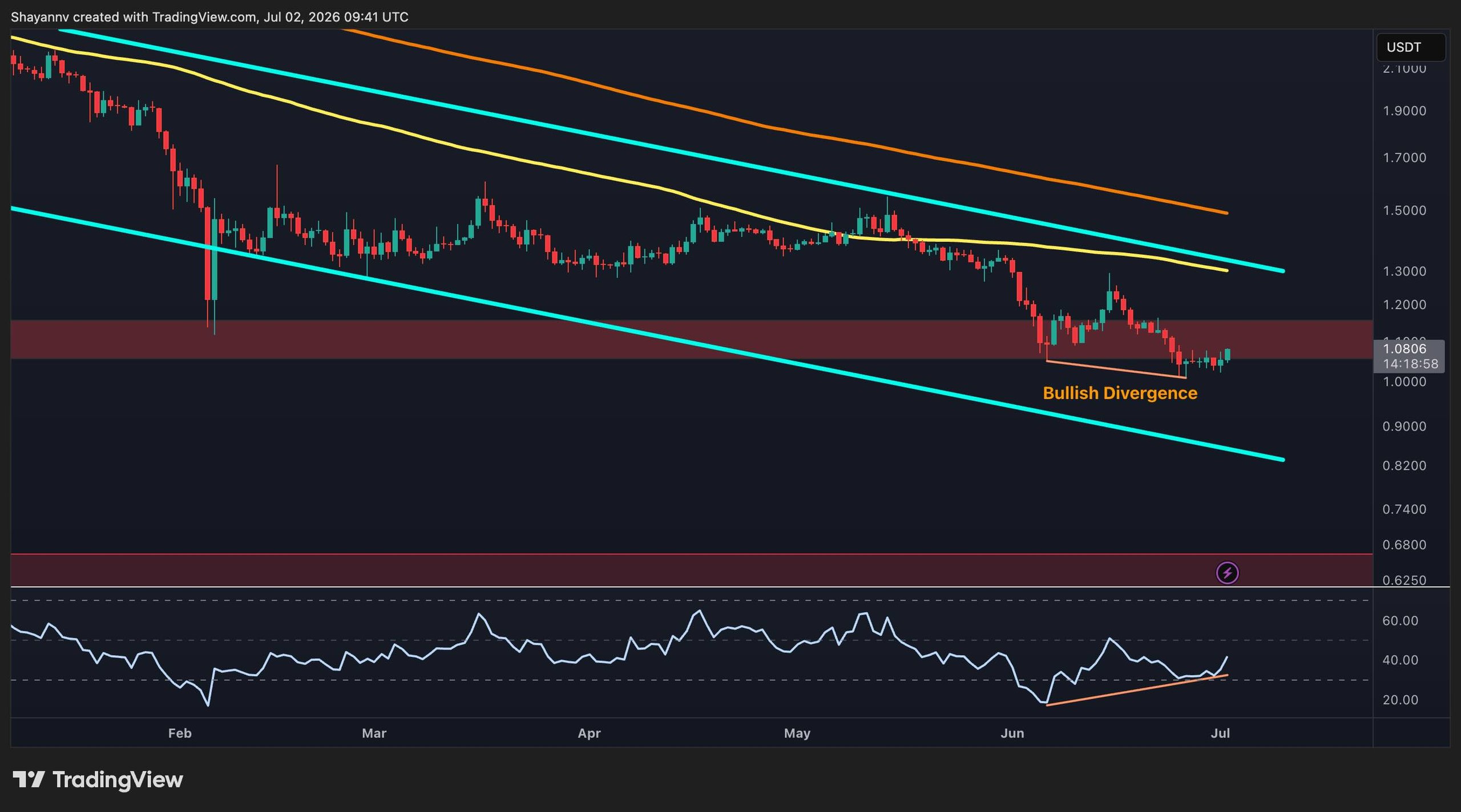 xrp_price_chart_0207261