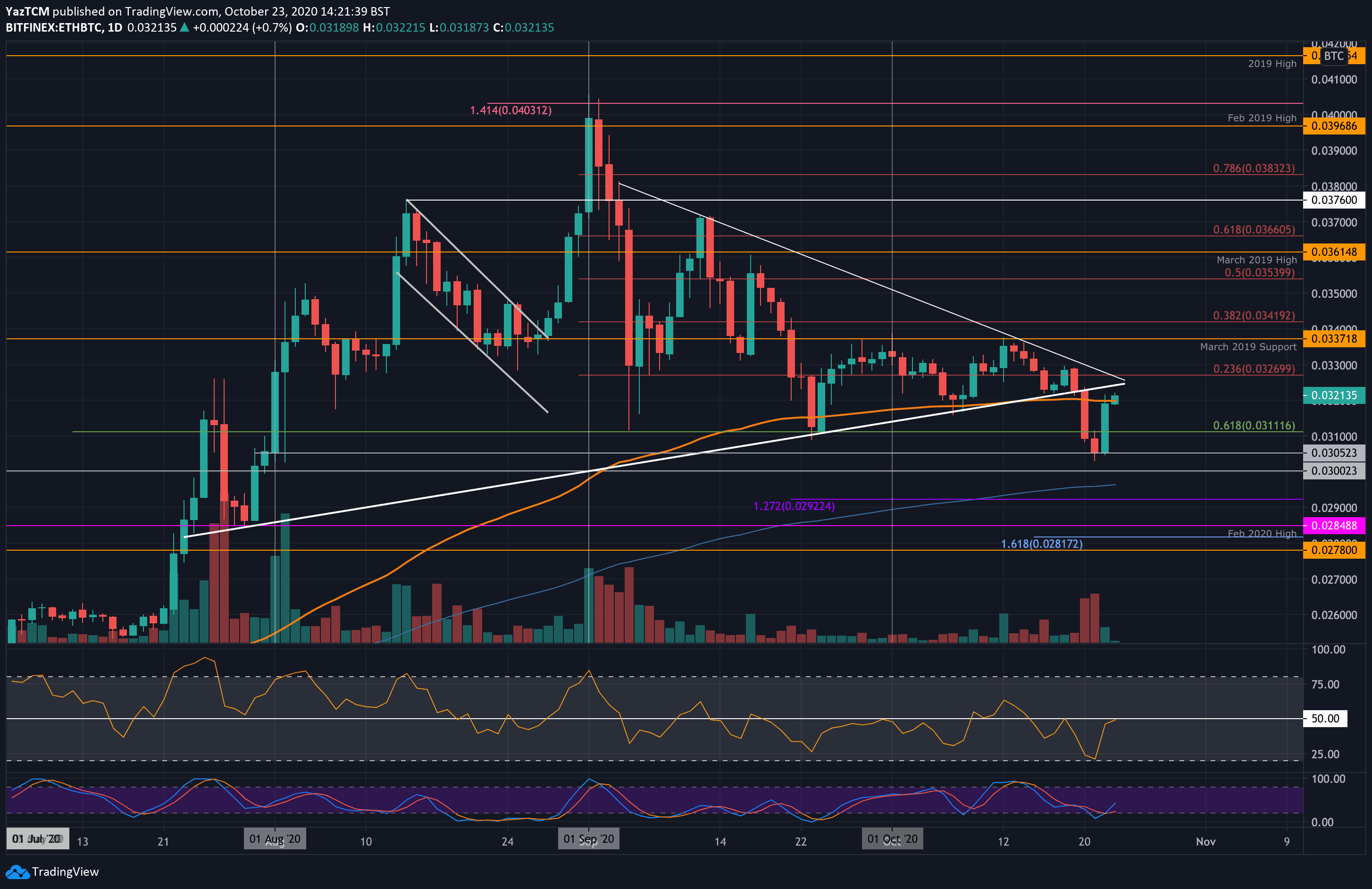 ethbtc-oct23