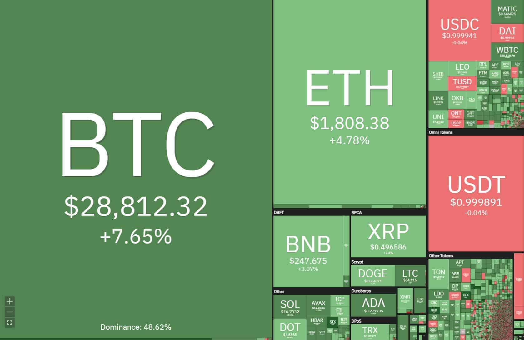 crypto_heatmap_2106231