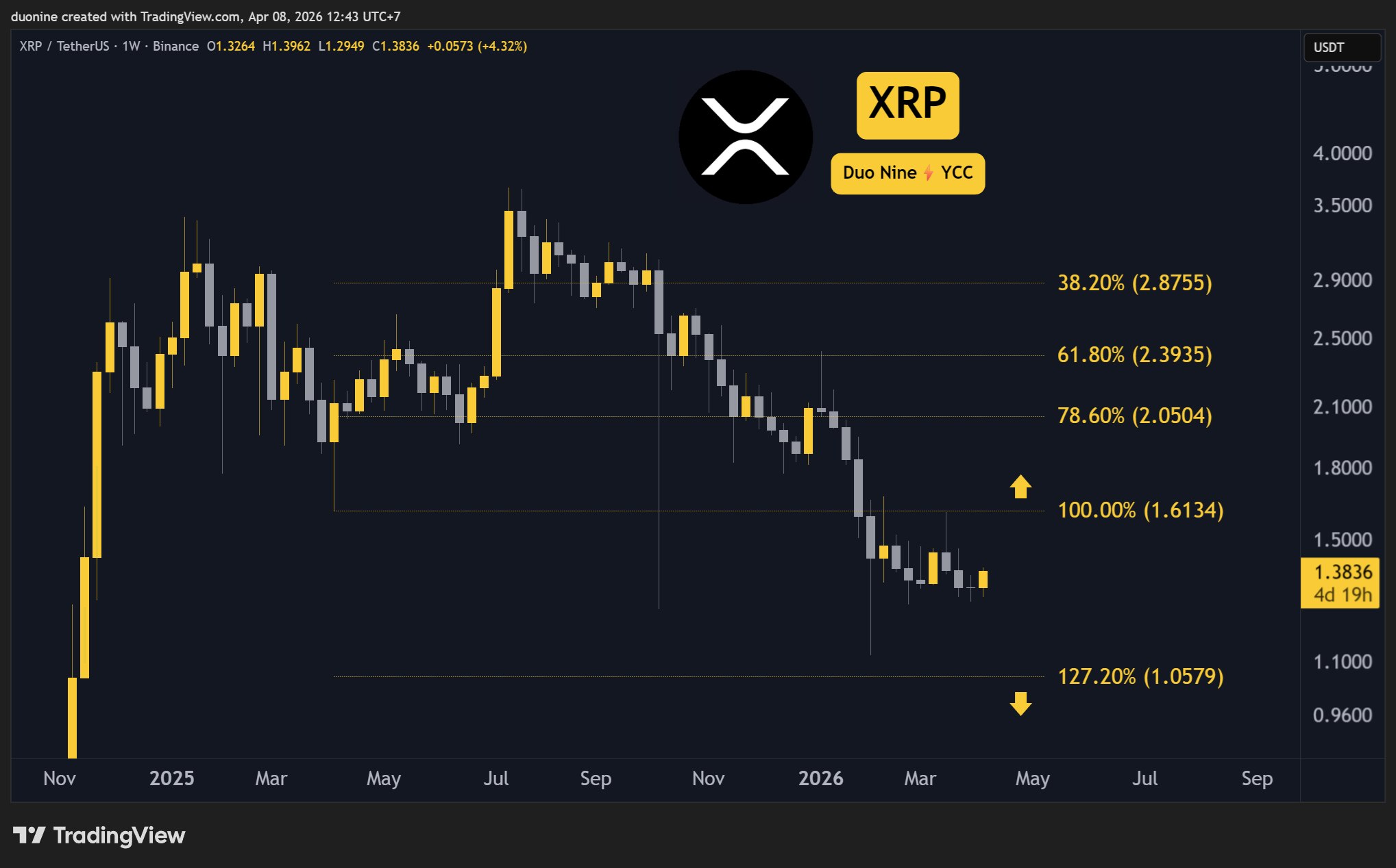xrp_price_chart_0806261