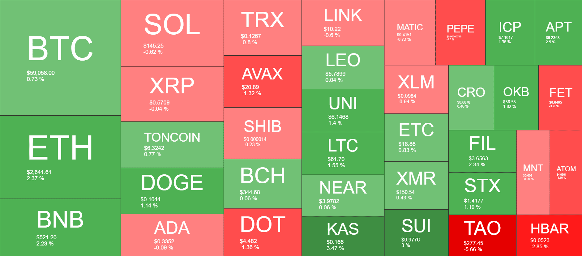 Cryptocurrency Market Overview. Source: QuantifyCrypto