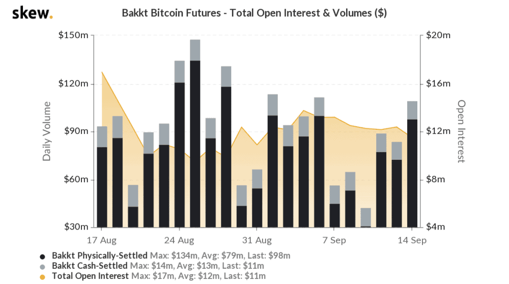 skew_bakkt_bitcoin_futures__total_open_interest__volumes_