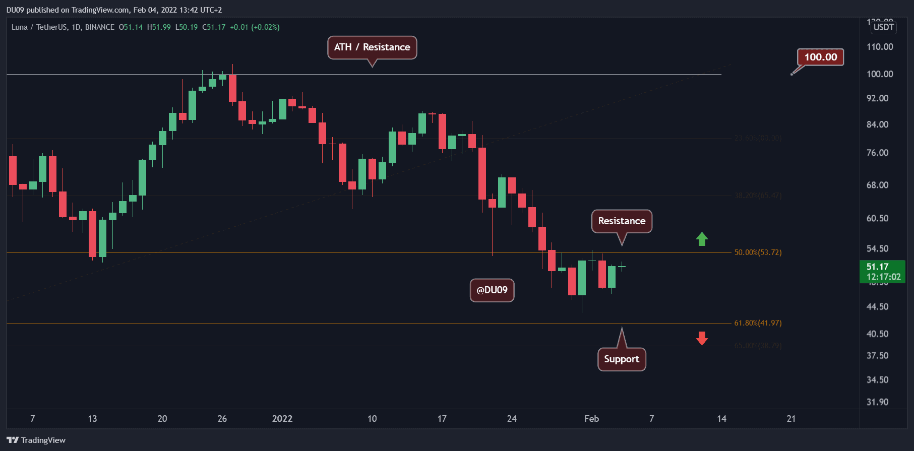 LUNAUSDT_2022-02-04_13-42-58