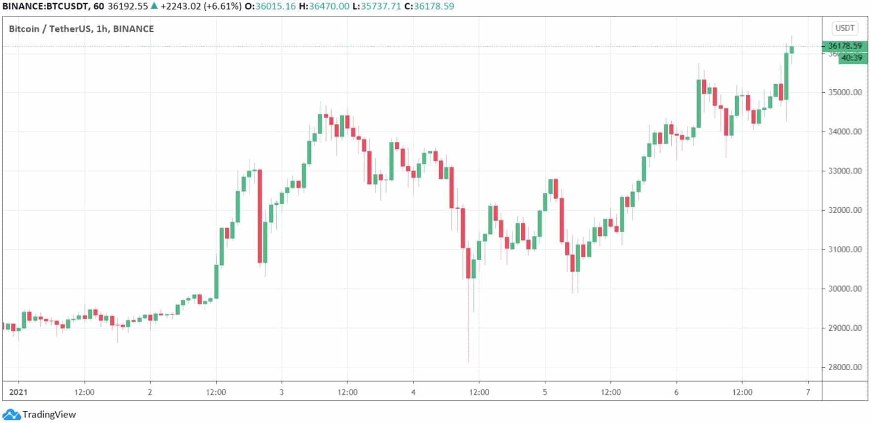 btcusd_chart