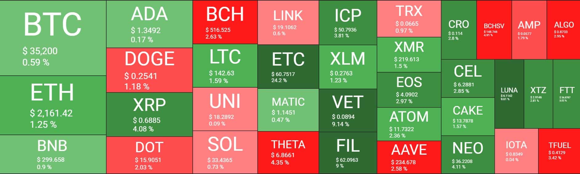 Cryptocurrency Market Overview. Source: Quantify Crypto