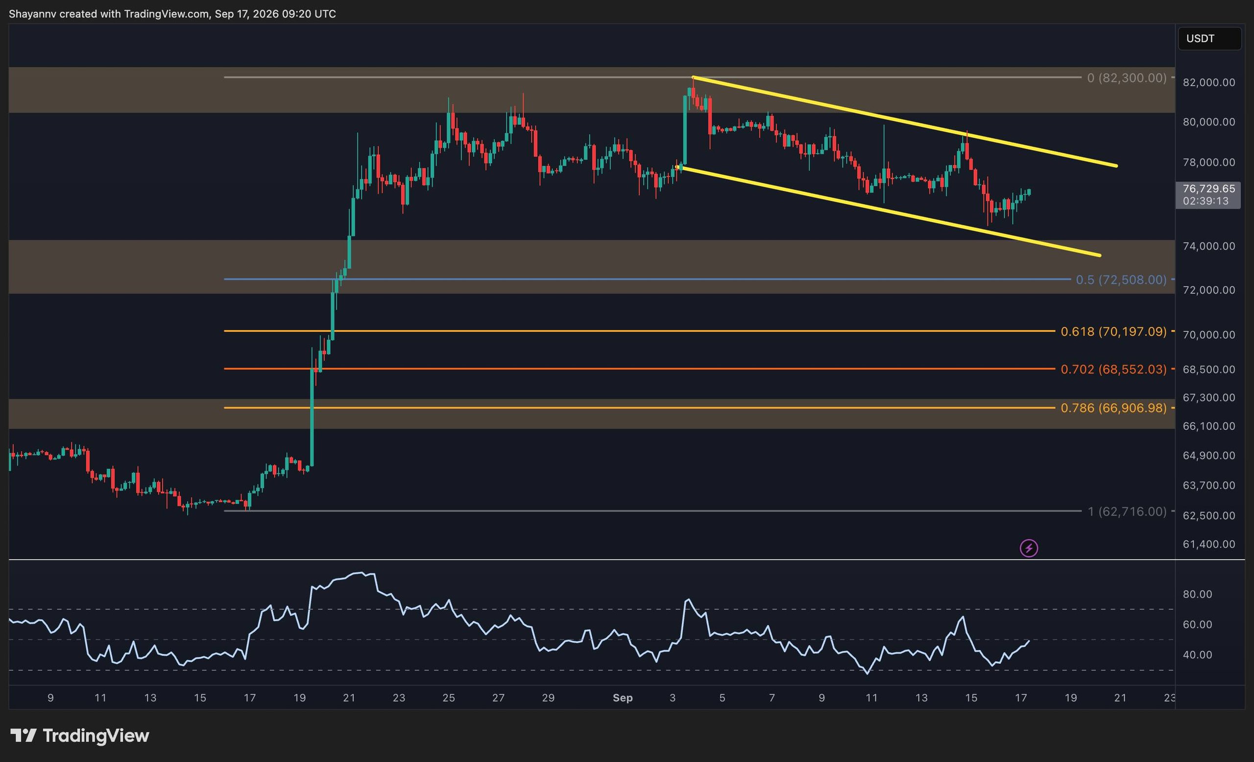 btc_price_chart_1709262