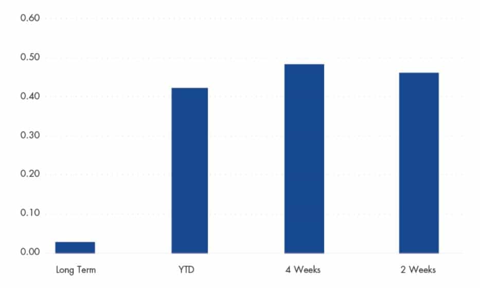 correlation_btc_gold