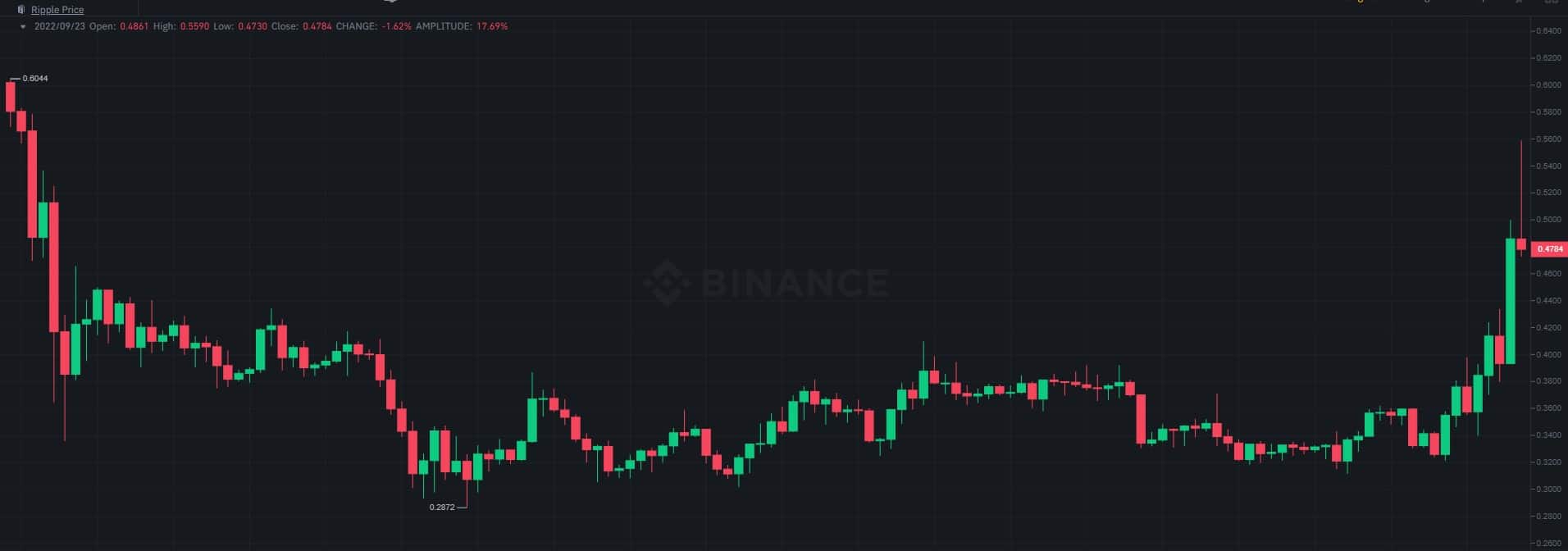 img1_xrp_chart_2309