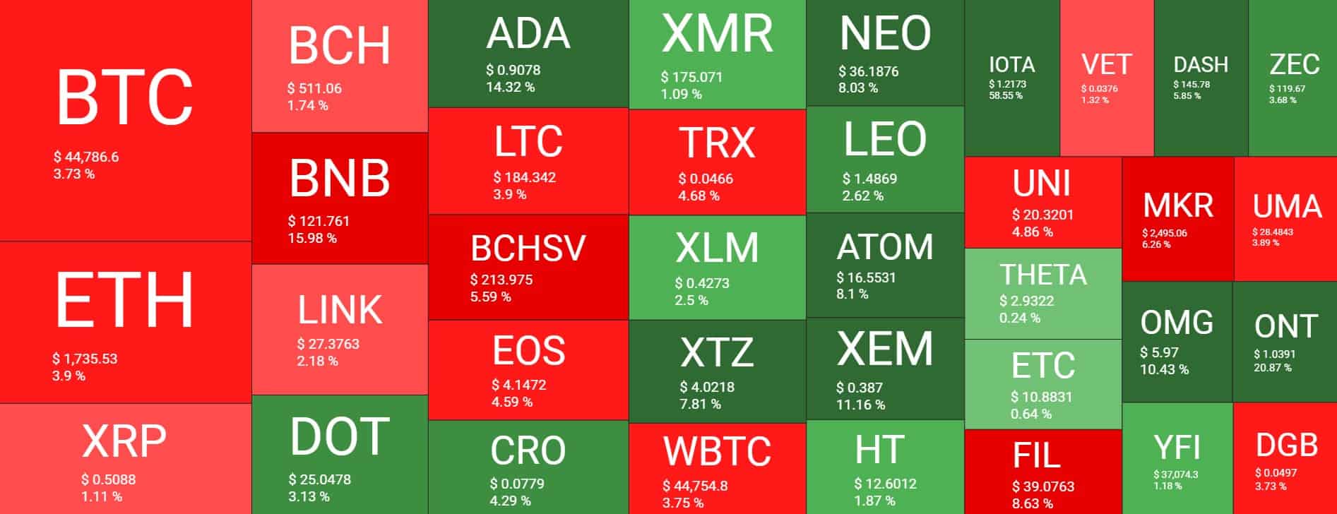 cryptomarket_overview