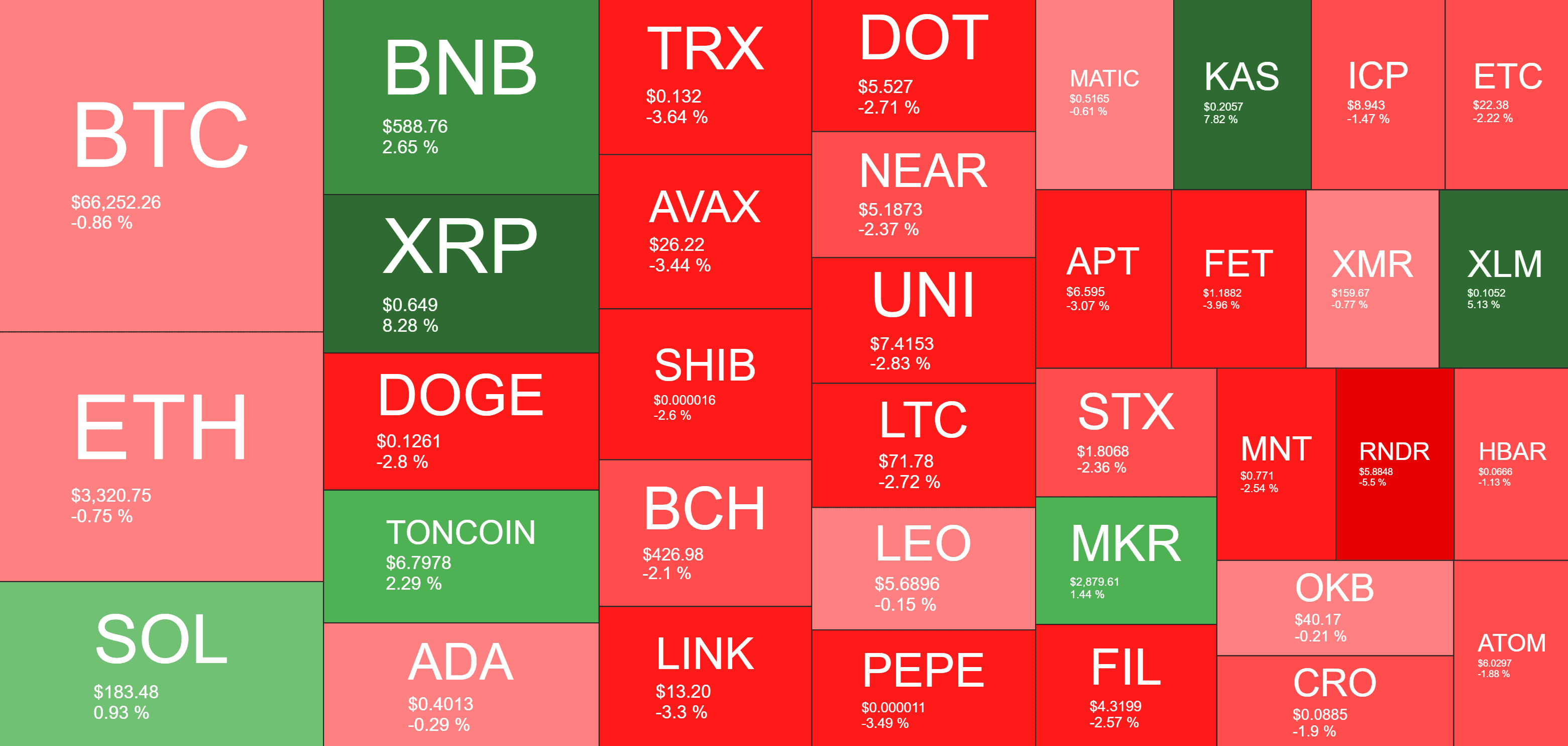 Cryptocurrency Market Overview. Source: QuantifyCrypto