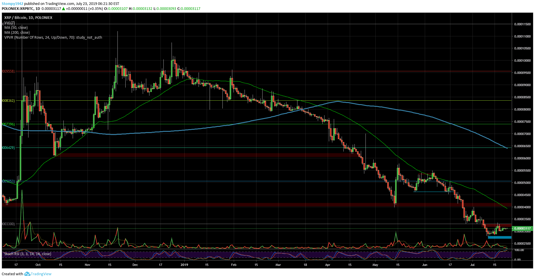 XRPBTC-minq1