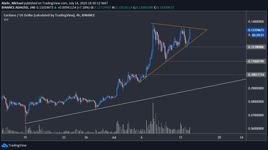 adausd_chart