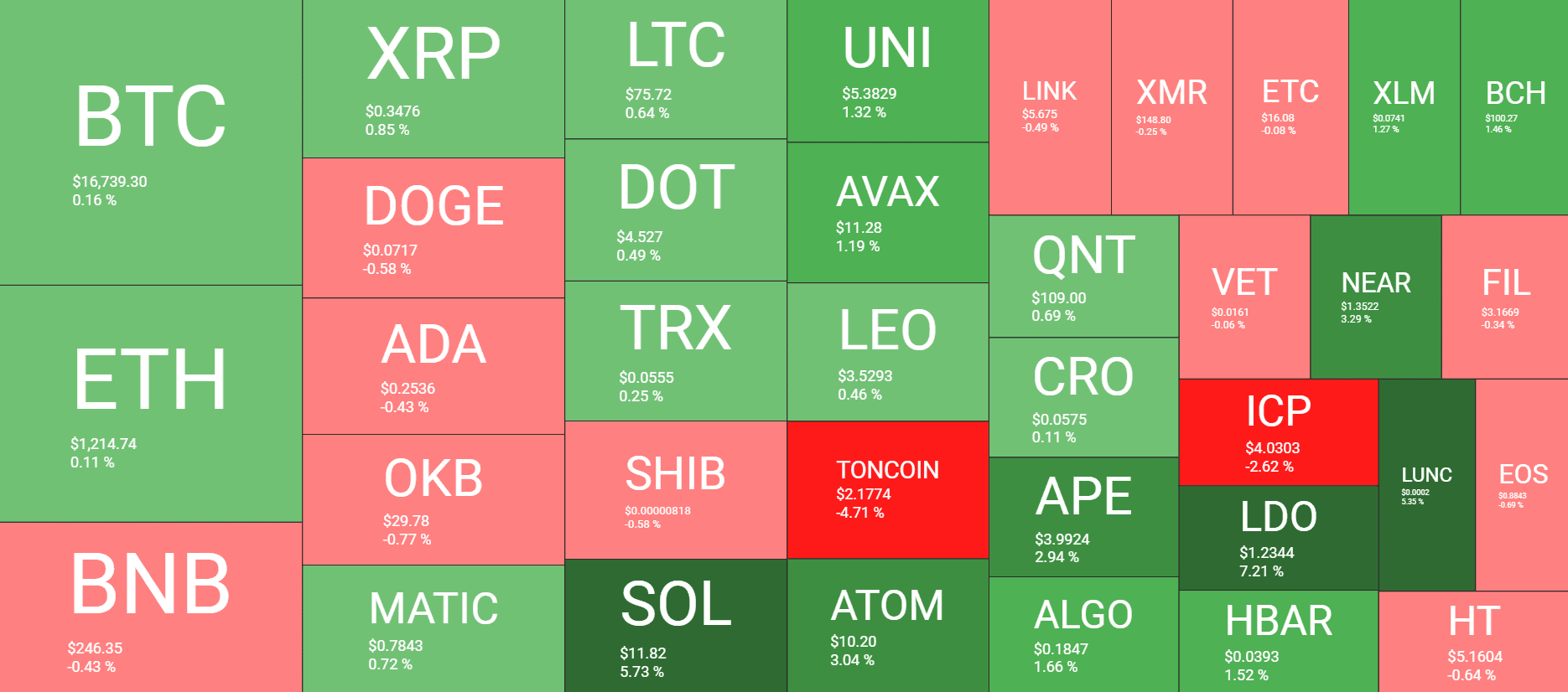 Cryptocurrency Market Overview. Source: Quantify Crypto