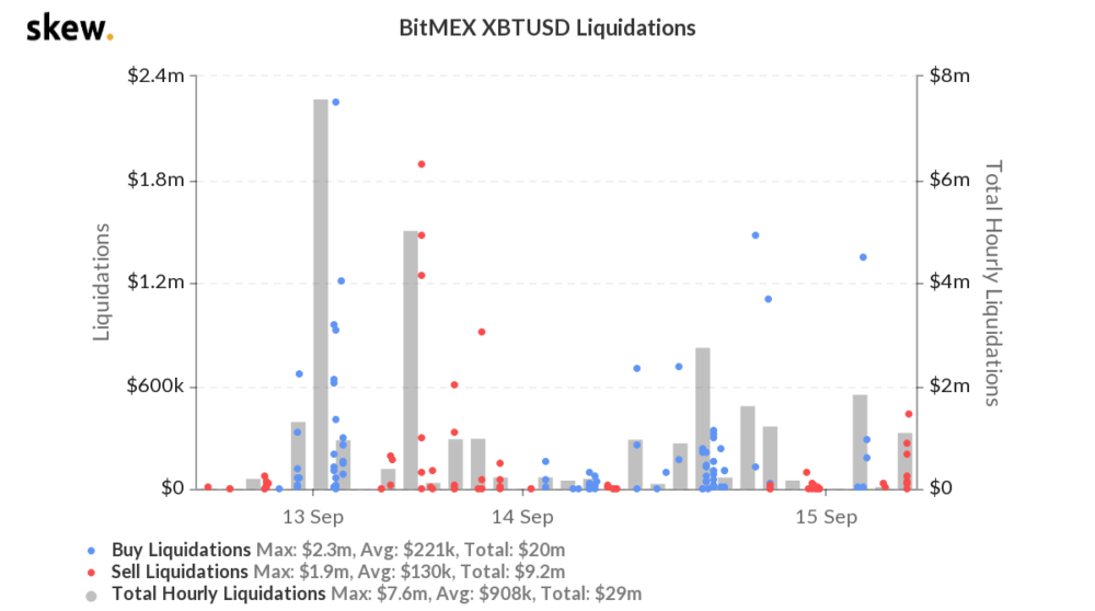 skew_bitmex_xbtusd_liquidations