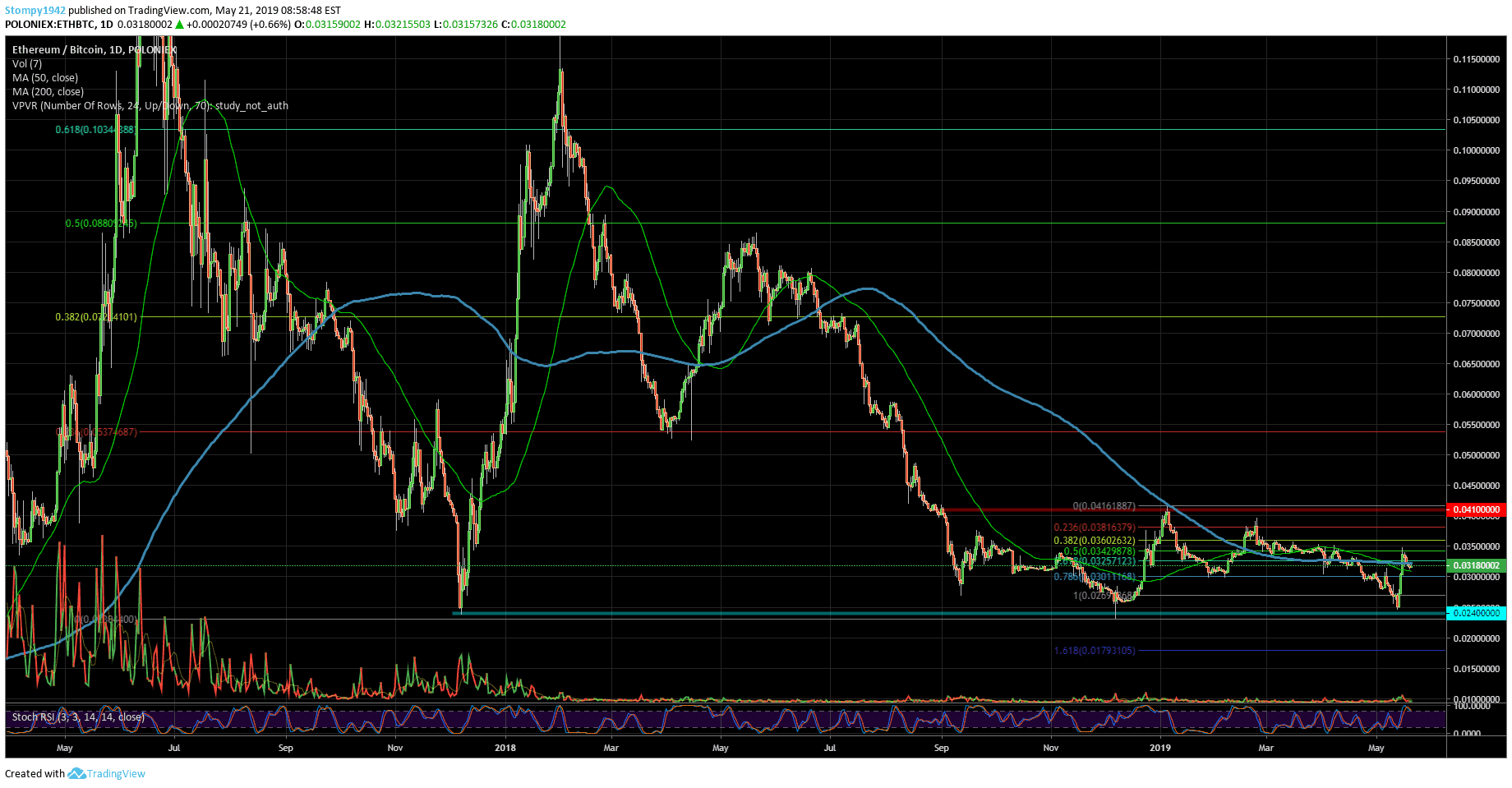 ETHBTC-min