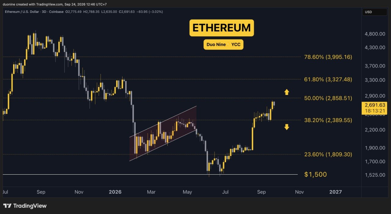 eth_price_chart_2409261