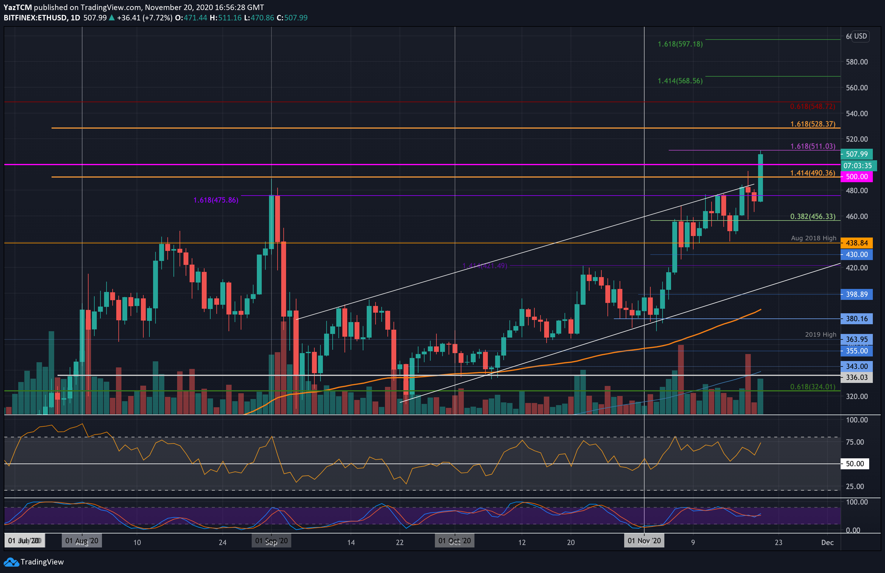 ethusd-nov20