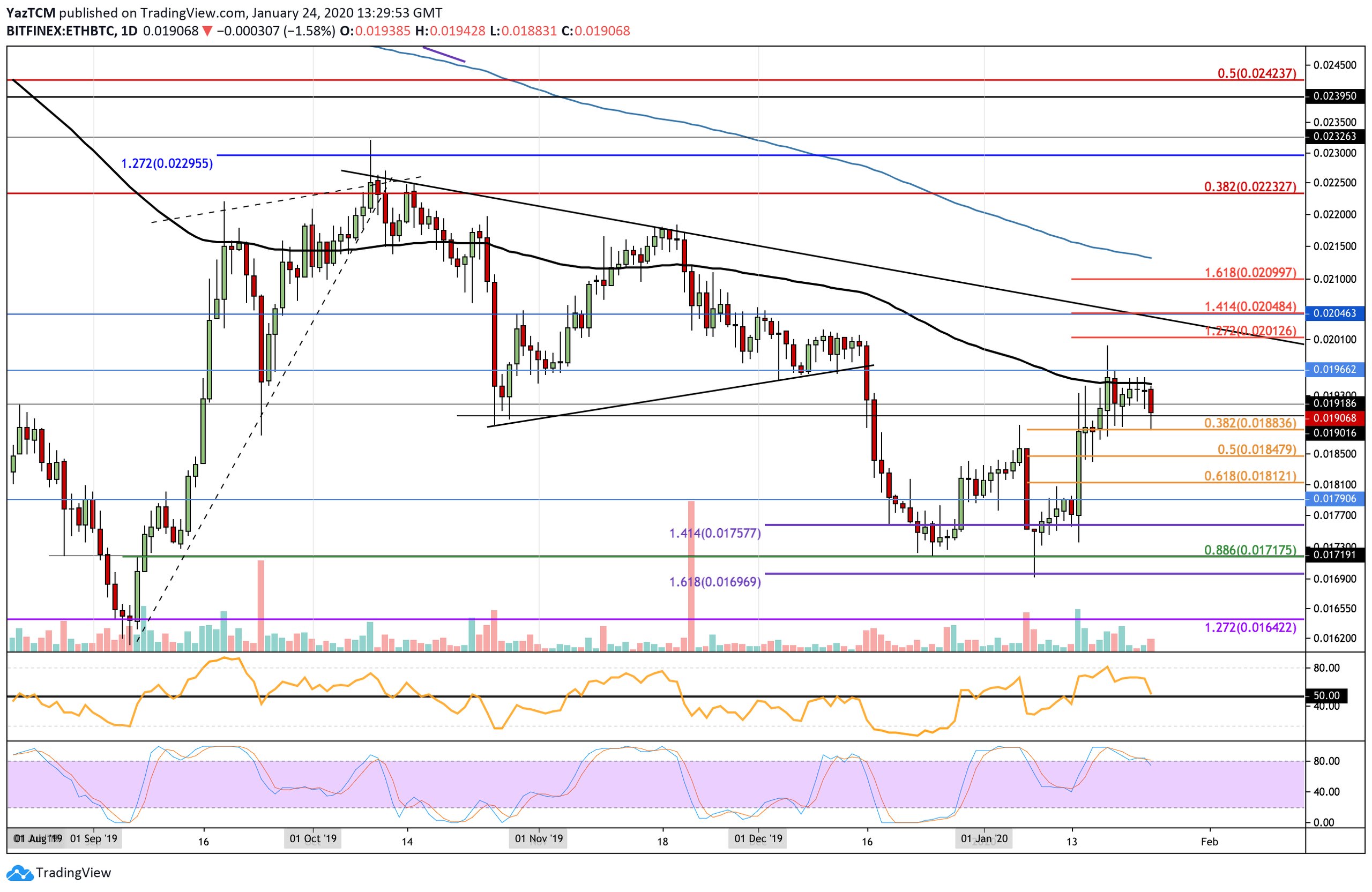 ethbtc-jan24