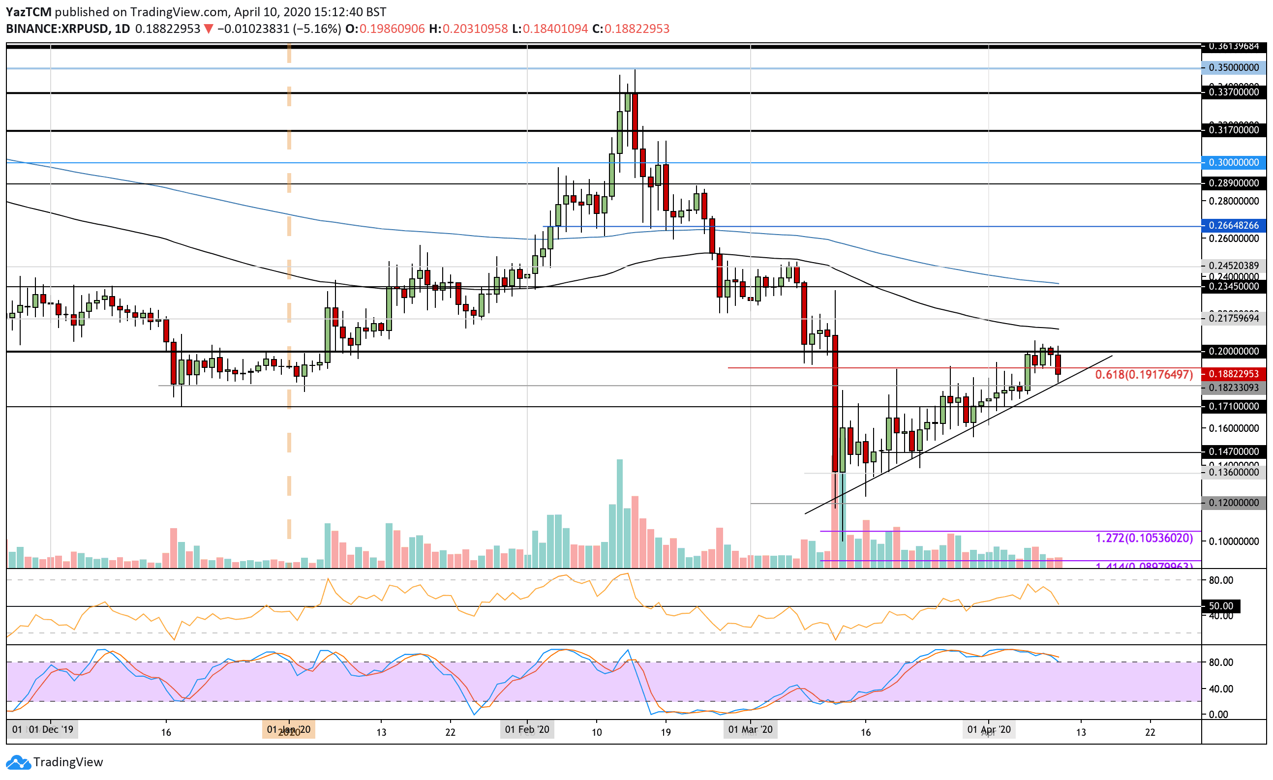 xrpusd-apr10