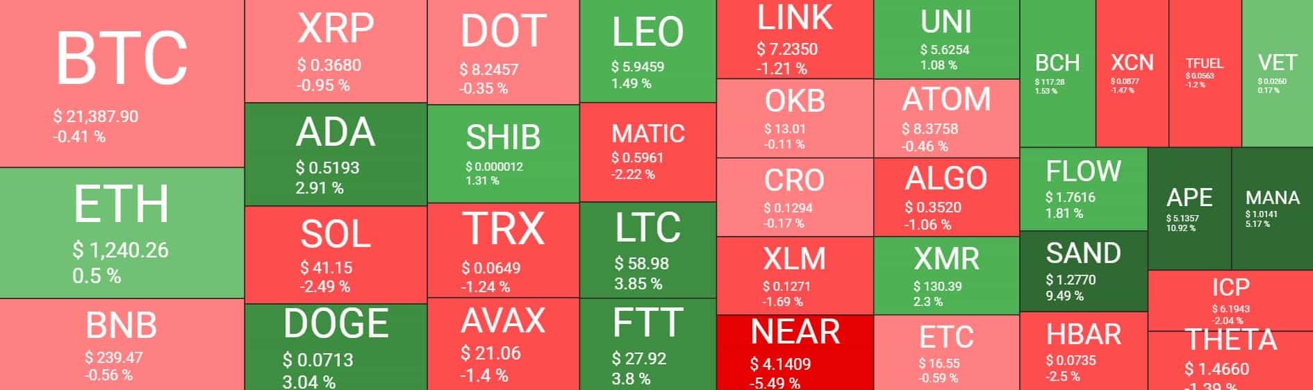 Cryptocurrency Market Overview. Source: Quantify Crypto