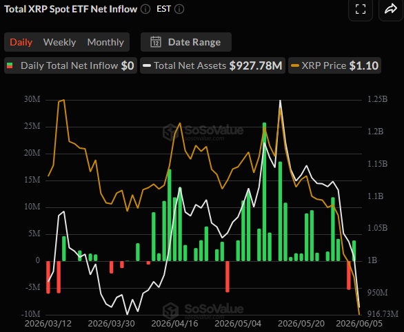 Spot XRP ETFs