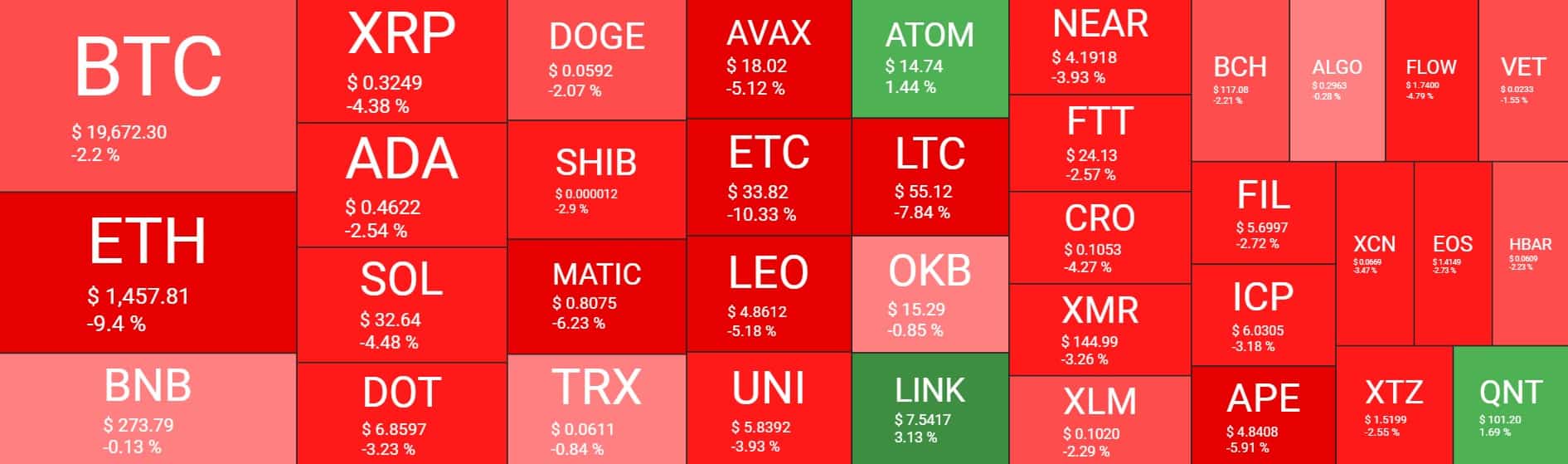 Cryptocurrency Market Overview. Source: Quantify Crypto