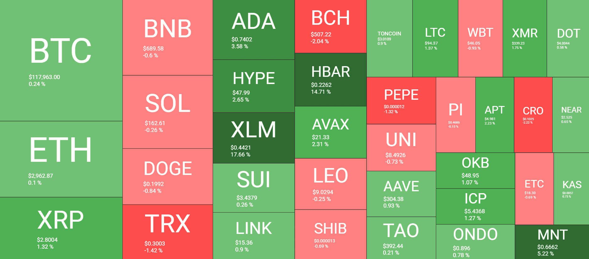 Cryptocurrency Market Overview. Source: QuantifyCrypto