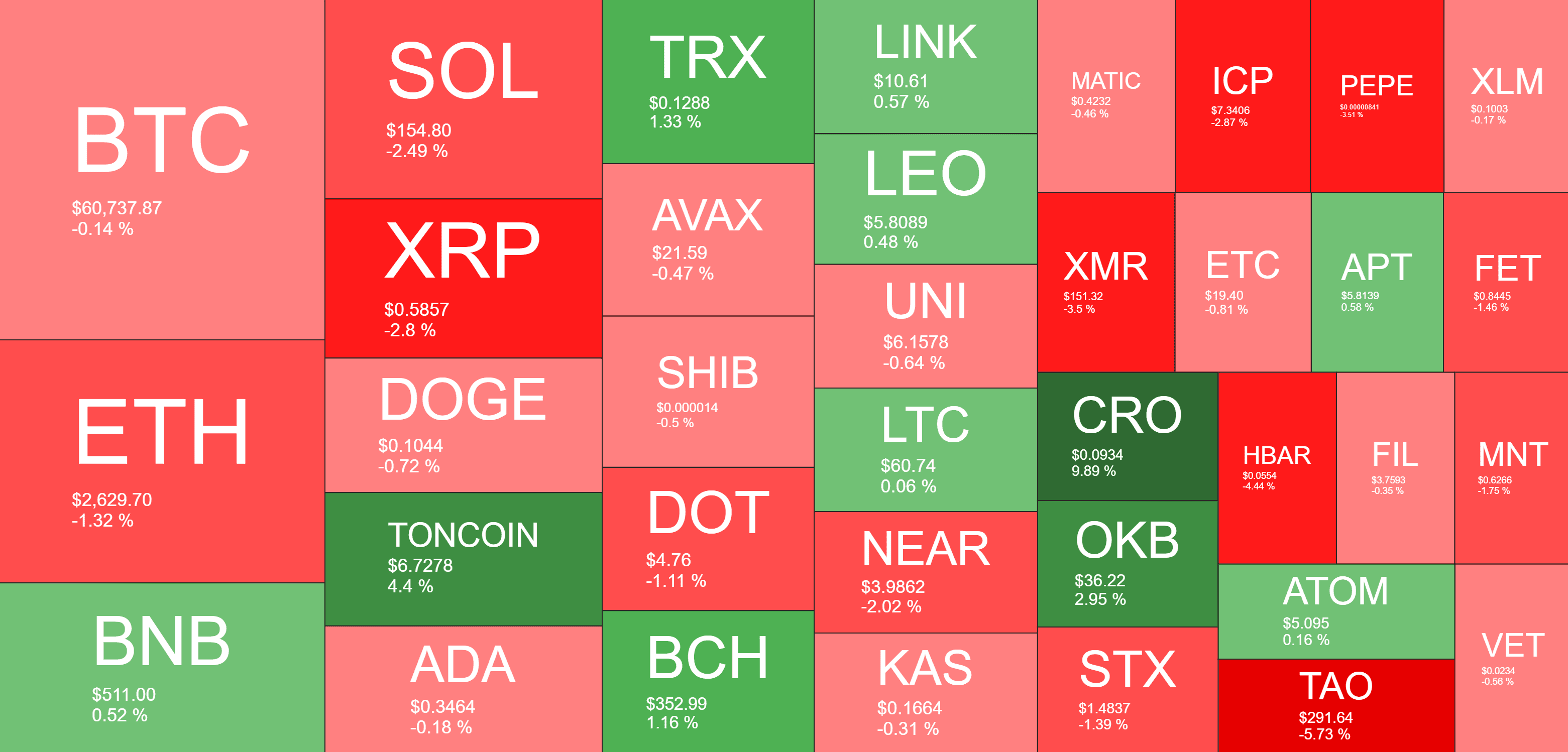 Cryptocurrency Market Overview. Source: QuantifyCrypto