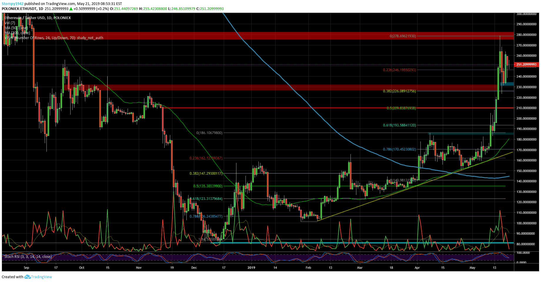 ETHUSD-min