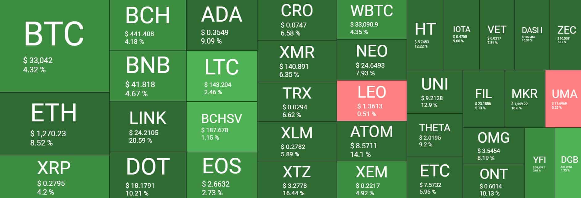 crypto_heatmap